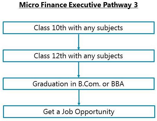 https://idreamcareer-images.s3.amazonaws.com/1417/phpn3Jt0R