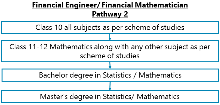 https://idreamcareer-images.s3.amazonaws.com/23139/phpkfKAah