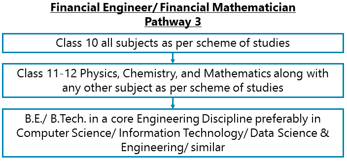 https://idreamcareer-images.s3.amazonaws.com/23140/php2eUTNe