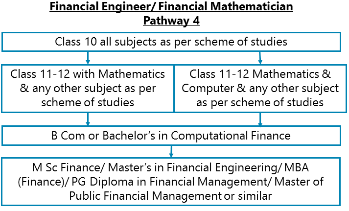 https://idreamcareer-images.s3.amazonaws.com/23141/php4wered