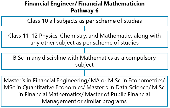https://idreamcareer-images.s3.amazonaws.com/23143/phpsgdXke