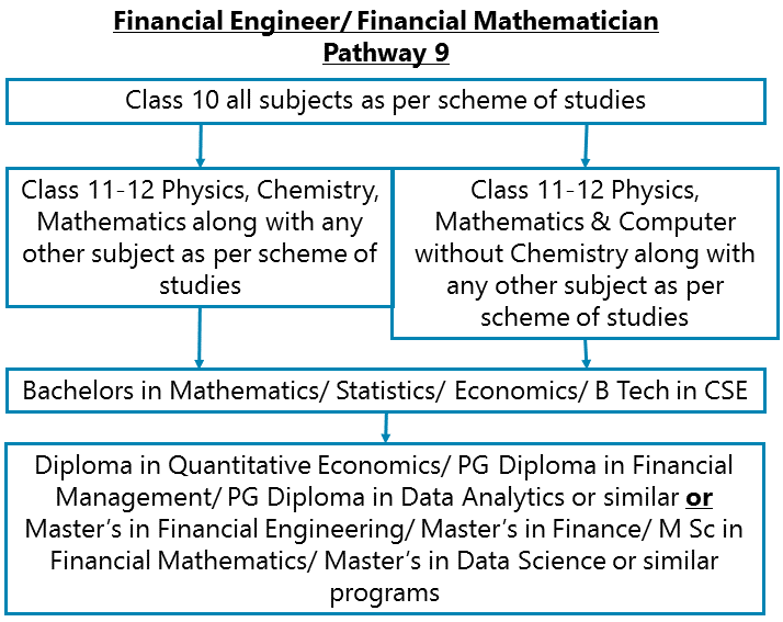 https://idreamcareer-images.s3.amazonaws.com/23146/phpw2OF2o
