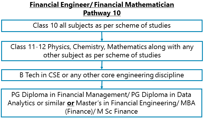 https://idreamcareer-images.s3.amazonaws.com/23147/phpAINEmv