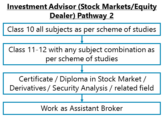 https://idreamcareer-images.s3.amazonaws.com/24181/php2LAiYH